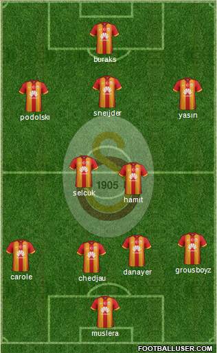 Galatasaray SK Formation 2015