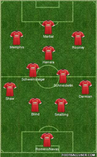 Manchester United Formation 2015