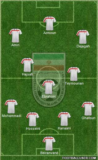 Iran Formation 2015