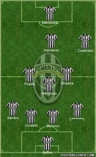 Juventus Formation 2015