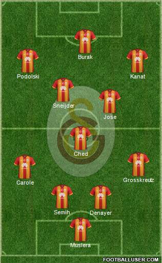 Galatasaray SK Formation 2015
