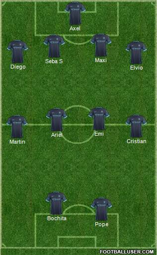Manchester City Formation 2015