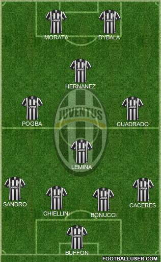 Juventus Formation 2015