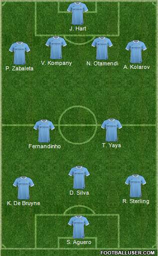 Manchester City Formation 2015
