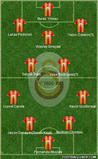 Galatasaray SK Formation 2015