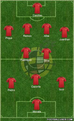 Spain Formation 2015