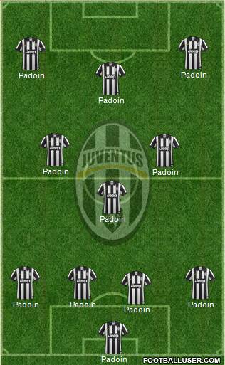 Juventus Formation 2015