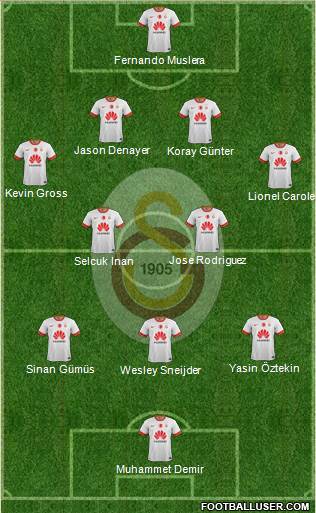 Galatasaray SK Formation 2015