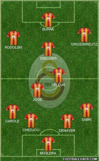Galatasaray SK Formation 2015