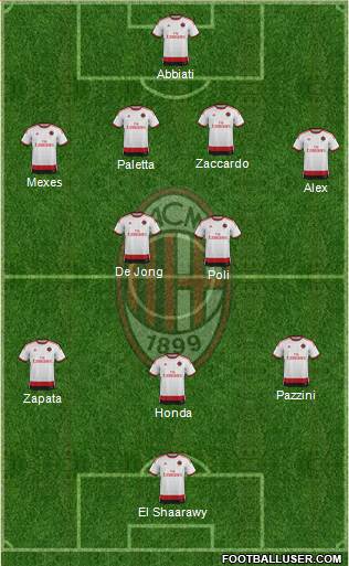 A.C. Milan Formation 2015