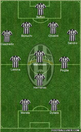 Juventus Formation 2015