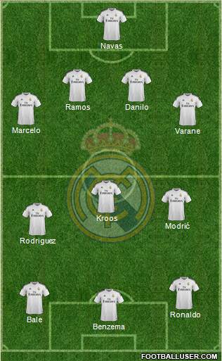 Real Madrid C.F. Formation 2015