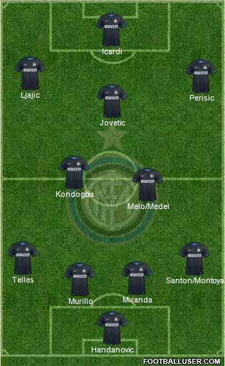 F.C. Internazionale Formation 2015