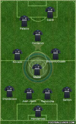 F.C. Internazionale Formation 2015