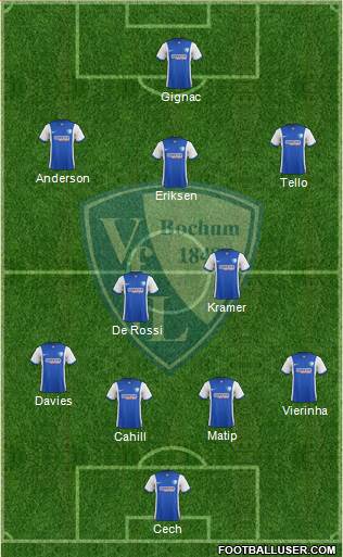 VfL Bochum football formation