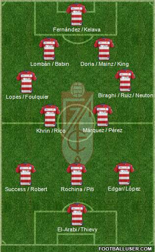 Granada C.F. Formation 2015