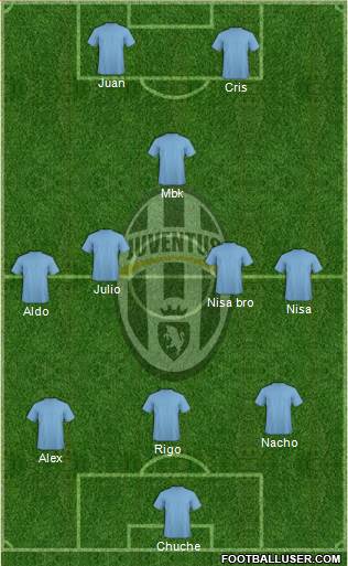 Juventus Formation 2015