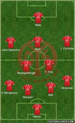 1.FSV Mainz 05 Formation 2015