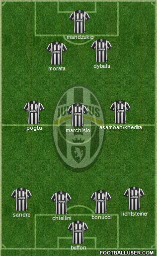 Juventus Formation 2015