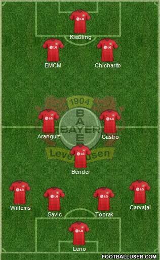 Bayer 04 Leverkusen Formation 2015