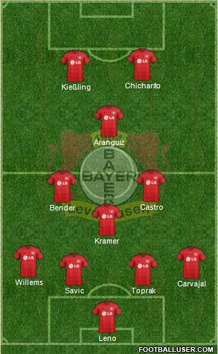 Bayer 04 Leverkusen Formation 2015