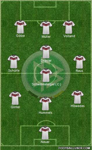 Germany Formation 2015