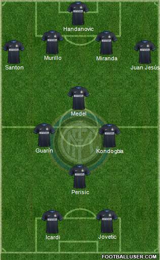 F.C. Internazionale Formation 2015
