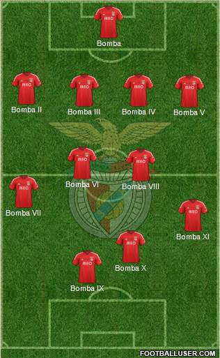 Sport Lisboa e Benfica - SAD Formation 2015