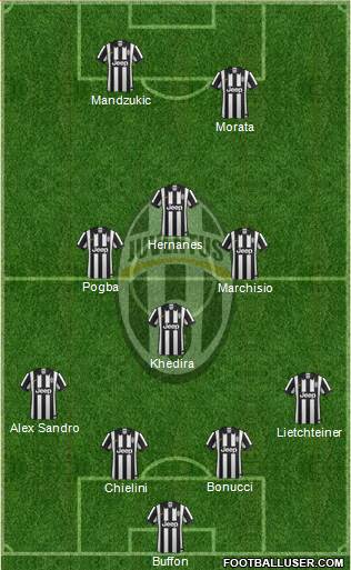 Juventus Formation 2015