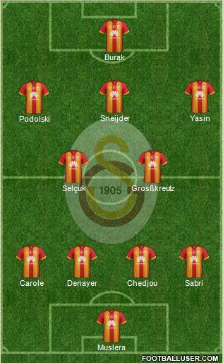 Galatasaray SK Formation 2015