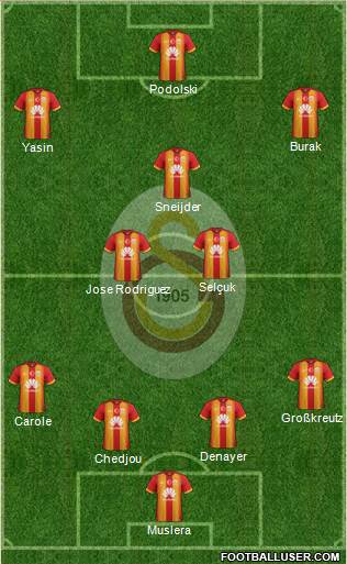 Galatasaray SK Formation 2015