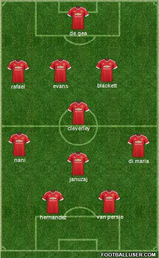 Manchester United Formation 2015