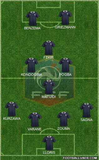 France Formation 2015