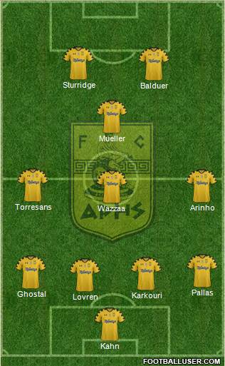 AS Aris Salonika Formation 2015