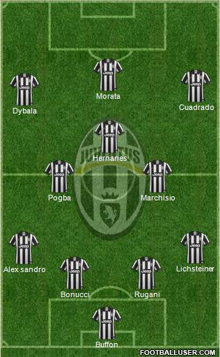 Juventus Formation 2015