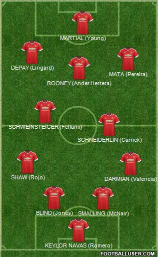 Manchester United Formation 2015