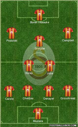 Galatasaray SK Formation 2015