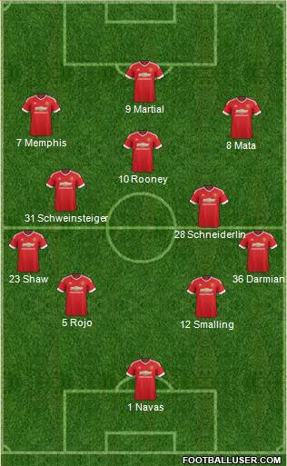Manchester United Formation 2015