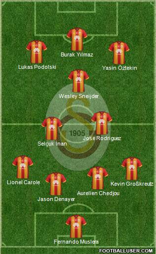 Galatasaray SK Formation 2015