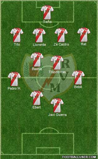 Rayo Vallecano de Madrid S.A.D. Formation 2015