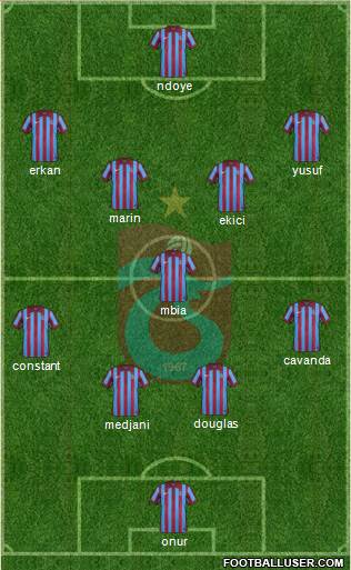 Trabzonspor Formation 2015