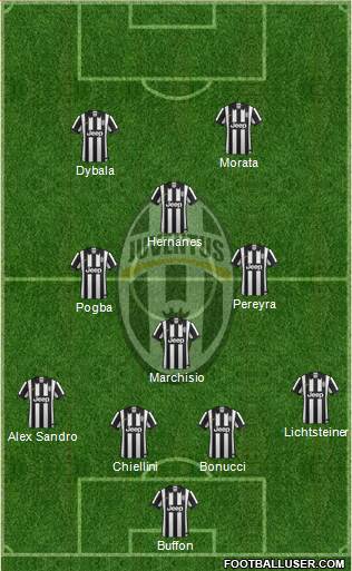 Juventus Formation 2015
