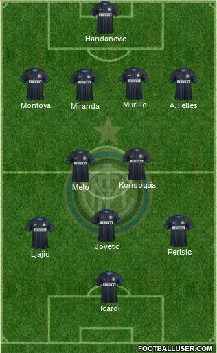 F.C. Internazionale Formation 2015