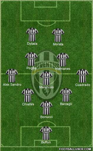Juventus Formation 2015