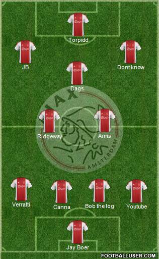 AFC Ajax Formation 2015