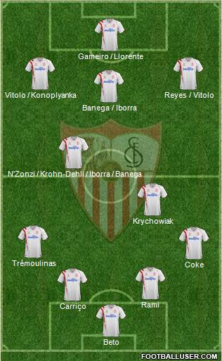 Sevilla F.C., S.A.D. Formation 2015