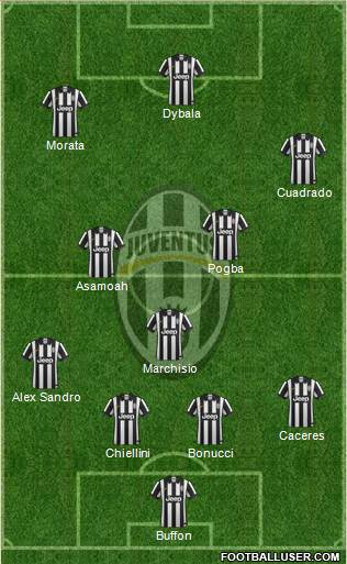 Juventus Formation 2015