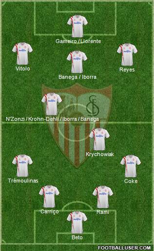 Sevilla F.C., S.A.D. Formation 2015