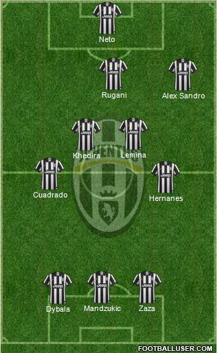 Juventus Formation 2015