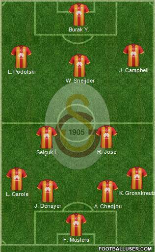 Galatasaray SK Formation 2015